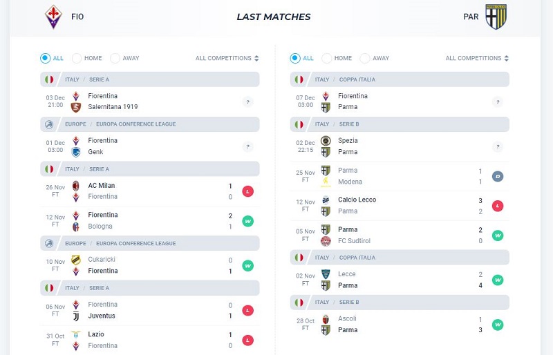 Thành tích 5 trận gần đây của Fiorentina vs Parma