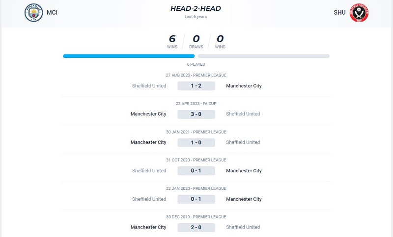 Lịch sử đối đầu của Man City vs Sheffield United