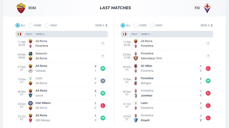 Phong độ 5 trận gần nhất của Roma và Fiorentina tại Serie A